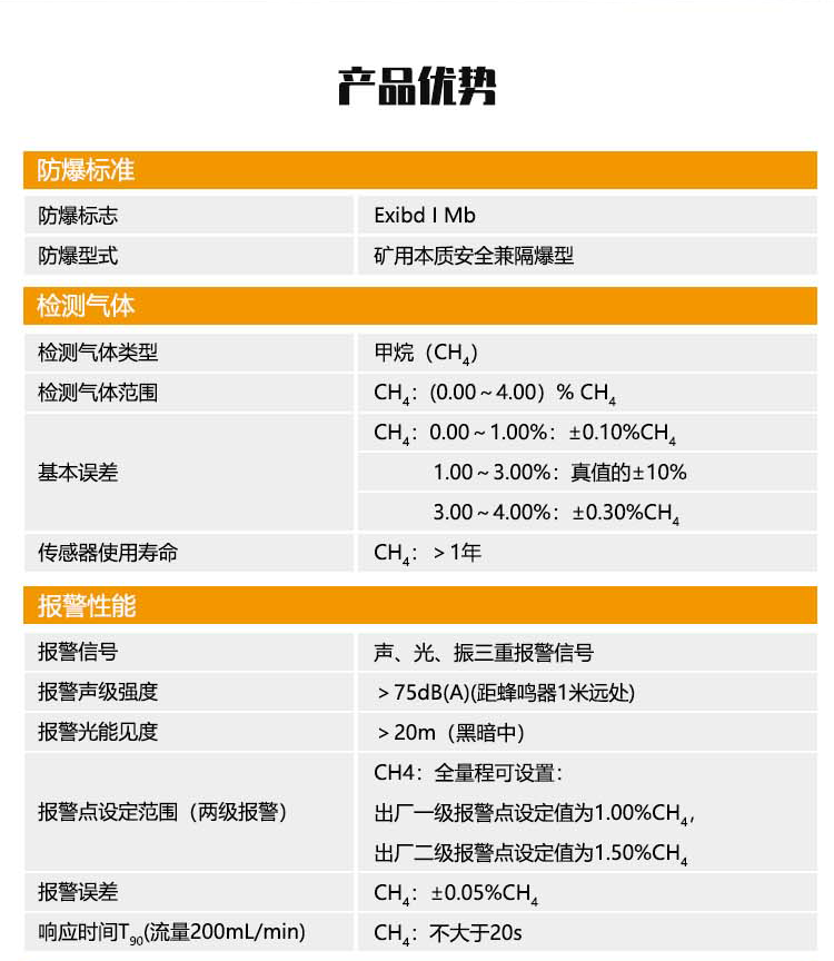 JCB4（X）便携式甲烷检测报警仪_07.png