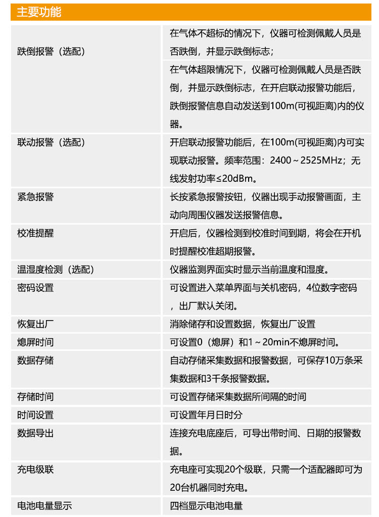 JCB4（X）便携式甲烷检测报警仪_08.png