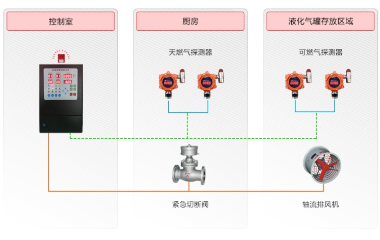 朱雀网天然气安装示意图.png